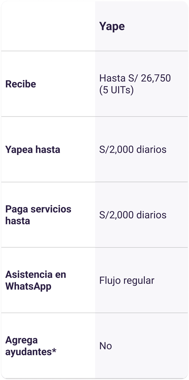 paso-0